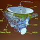 Illustration for article titled The Complete Story of the Pluto Flyby in 12 NASA Visuals